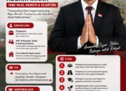 Pilkades Hegarmanah 2026: Nursidik Usung Semangat “Bersama Membangun”, Siap Wujudkan Pemerintahan Desa yang Bersih dan Berpihak kepada Rakyat